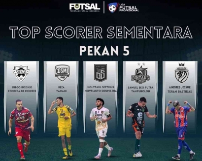 Top Score Sementara Pro Futsal League Indonesia 2023 Hingga Pekan ke-5