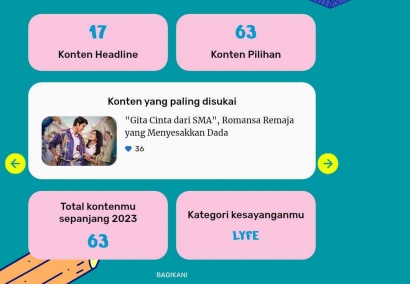 Kilas Balik Kompasiana 2023: Centang Biru, Samber THR, & Movie Enthusiast