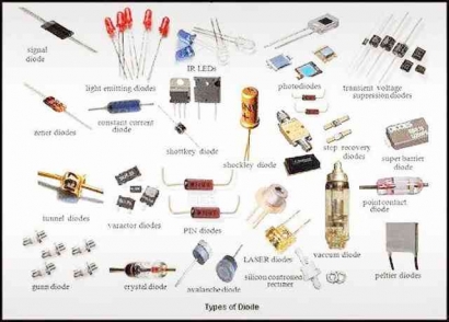 Komponen Mesin Listrik pada Alat Elektronik