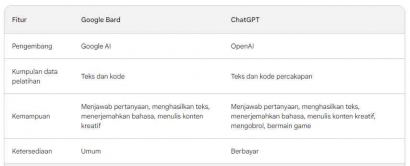 Google Saingi ChatGPT lewat Google Bard