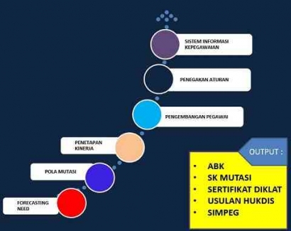 Optimasi Kinerja Pelayanan Publik: Strategi Perencanaan SDM yang Efektif di Kantor Imigrasi Kelas I Khusus TPI Surabaya