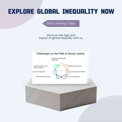 Tracing Global Inequality Footprint : A Logical Journey Towards Social Justice