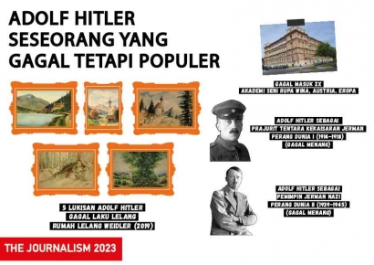 Adolf Hitler Seseorang yang Gagal tetapi Populer