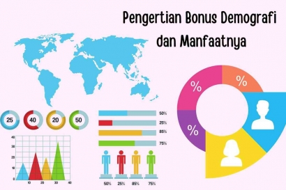 Bonus Demography di Indonesia 2029