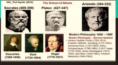 Filsafat Socrates, dan Platon