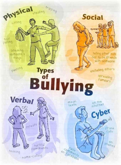 Bahayanya Cyber Bullying