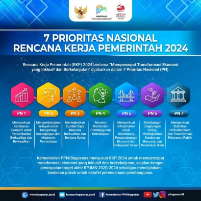7 Prioritas Nasional dalam Agenda Kerja Pemerintah 2024