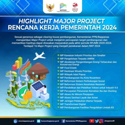 Rencana Kerja Pemerintah Indonesia dalam Periode 2024