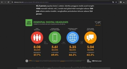 Data Digital Global 2024