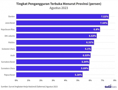 Karir Torang: Peran Pemuda Menurunkan Tingkat Pengangguran Terbuka di Sulawesi Utara