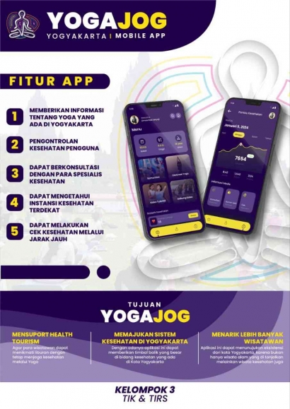 YOGAJOG: Inovasi Aplikasi Berbasis Mobile guna Mendukung Wellness Tourism di Yogyakarta