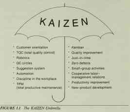 Kaizen: Perjalanan Panjang - Menjalankan Perbaikan Terus-Menerus