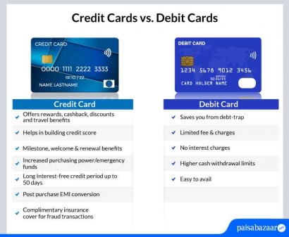 Kartu Kredit dan Debit: Pengertian, Kegunaan, dan Perbedaan