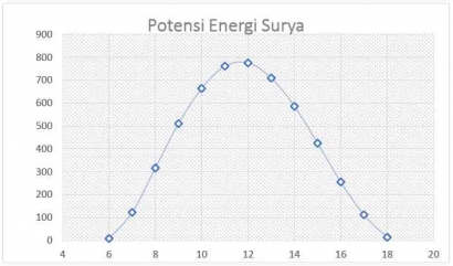Potensi Besar Energi Listrik Berbasis Surya di Desa Pojok, Sukoharjo
