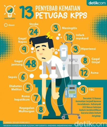 Lagi -Lagi Petugas KPPS Tumbang, Harus Menjadi Perhatian Lembaga Terkait!