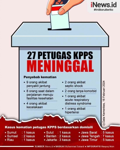 Catatan Kematian dan Sakitnya Petugas KPPS dari Pemilu ke Pemilu, Penyebab dan Solusi