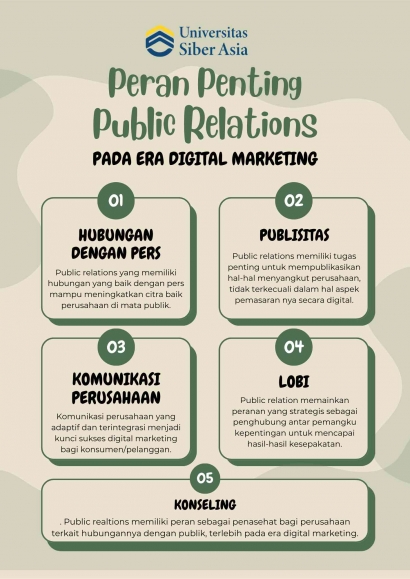 Peran Penting Public Relations pada Era Digital Marketing