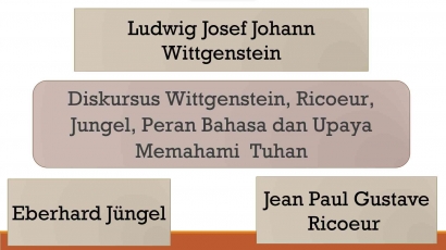 Wittgenstein, Ricoeur, Jungel: Peranan Bahasa, dan Pemahaman Tuhan
