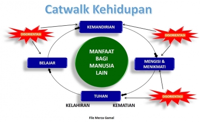 Memahami Catwalk Kehidupan
