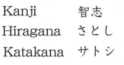 3 Aksara Unik dalam Bahasa Jepang