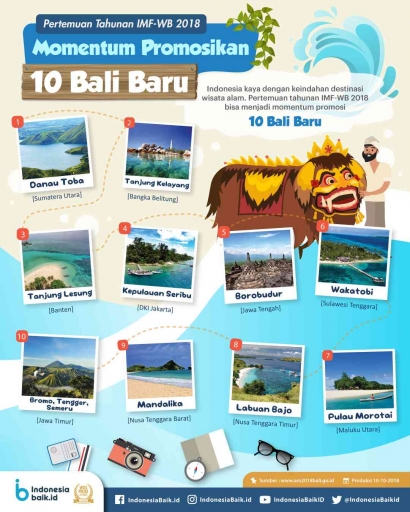 "10 Bali Baru" Dongkrak Kunjungan Wisata