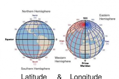 Titik Latitude Menentukan Letak Lintang Lokasi