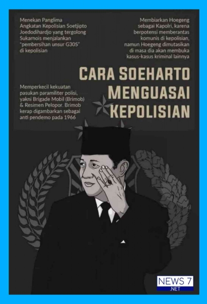 Sejarah Kepolisian Republik Indonesia Era Orde Lama ke Orde Baru
