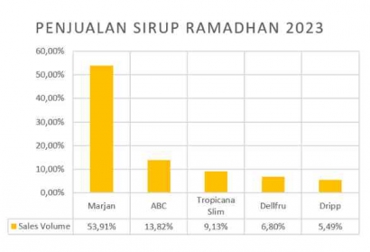 Kreatifnya Iklan Marjan, Identik Dekatnya Ramadhan