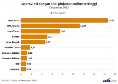 Bagaimana Judi Online Menghancurkan Ekonomi Indonesia