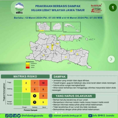 Press Release BMKG: Cuaca Ekstrim di Jawa Timur Berisiko Bencana Hidrometeorologi Pekan Ini