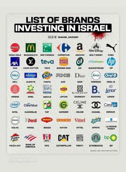 Permainan Marketing oleh Perusahaan Pendukung Israel terhadap Pemboikotan