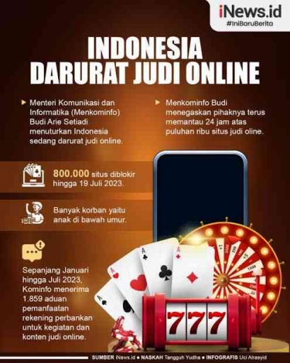 Indonesia Darurat Judi Online