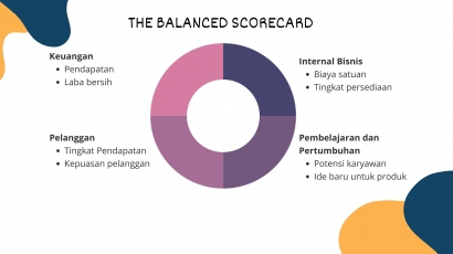 K4_Penerapan Balance Scorecard (BSC) Pada Bisnis Jasa Konsultasi Perancangan Interior Ruangan