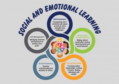 Pembelajaran Sosial Emosional dalam Pendidikan yang Memerdekakan