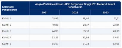 Bidikmisi (KIP-K Merdeka): Sebuah Terobosan Strategis Dalam Memerangi Kesenjangan Pendidikan di Indonesia