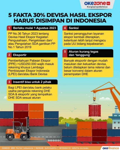 5 Fakta tentang Kondisi 30visa Hasil Ekspor Harus Disimpan di Indonesia