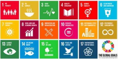 Mengintegrasikan Zakat dalam Agenda SDGs: Peluang dan Tantangan