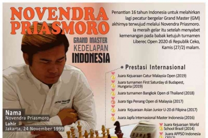Mantap! Grandmaster Novendra Priasmoro Sukses Raih Peringkat Tiga Hanoi GM1 Chess Tournament 2024