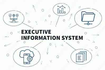 Sistem Informasi Eksekutif (EIS) dan Sistem Pendukung Eksekutif (ESS): Keunggulan dan Manfaatnya