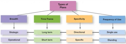 Foundational Strategies: Essential Components for Successful Planning and Management