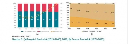 Menciptakan Generasi Emas Indonesia 2045 Melalui Pendidikan