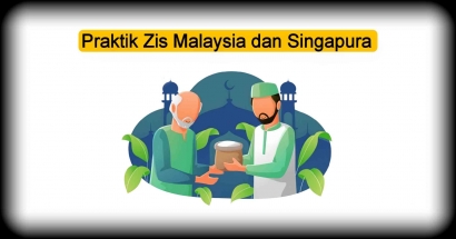 Meninjau Praktik Zakat, Infaq, dan Sedekah (ZIS) di Malaysia dan Singapura