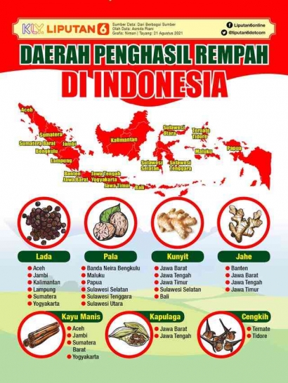 Potensi Produk Rempah Rempah dari Indonesia