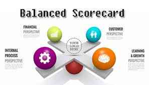 Bisnis Metode Balanced Scorecard pada UMKM