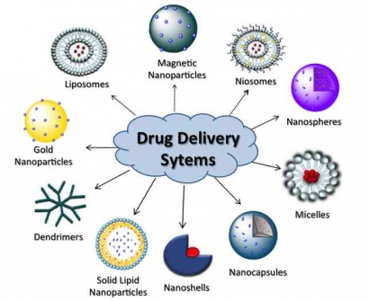 Peranan Nanoteknologi dalam Dunia Medis khususnya sebagai Brain Drug Delivery