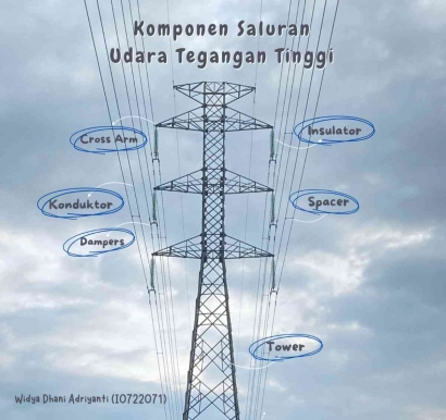 Komponen SUTT (Saluran Udara Tegangan Tinggi) pada Saluran di Kecamatan Mojolaban, Kabupaten Sukoharjo Jawa Tengah