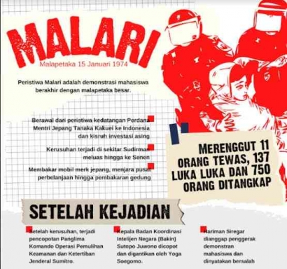 Api Melalap Senayan: Kisah Tragis Malari 1974 dan Perjuangan Mahasiswa di Era Orde Baru