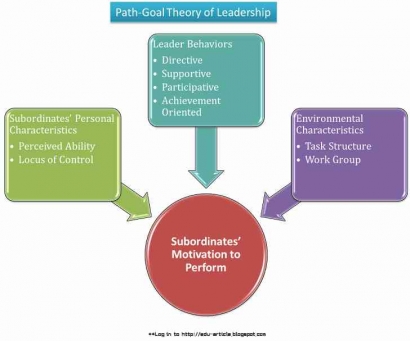 Diskursus Leadership Path-Goal Leadership