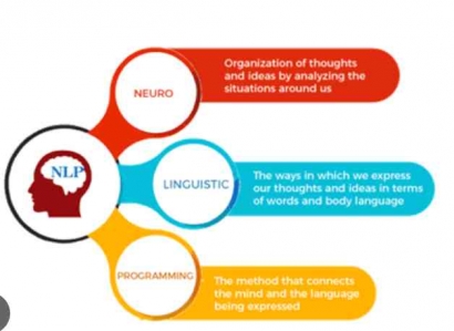 Menemukan Keseimbangan Hati dan Pikiran: Kekuatan Neuro-Linguistic Programming bagi Guru