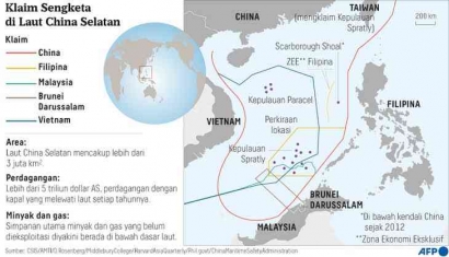 Menelusuri Ancaman Konflik Laut Cina Selatan: Perjuangan Kedaulatan Indonesia di Perairan Bermasalah